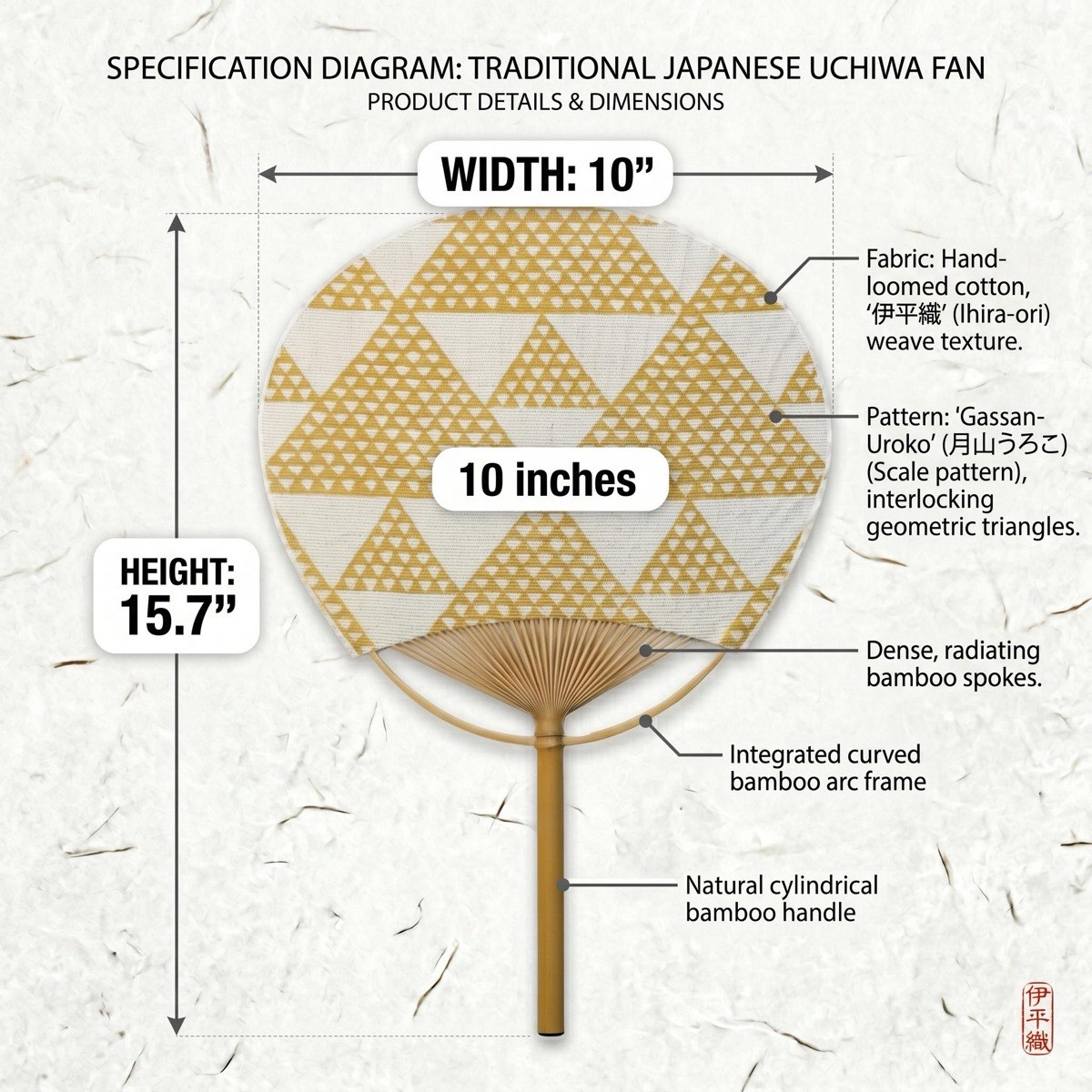 Japanese Uchiwa Hand Fan, Linen Uroko Scale Motif, Bamboo Frame, Made in Japan — view 3